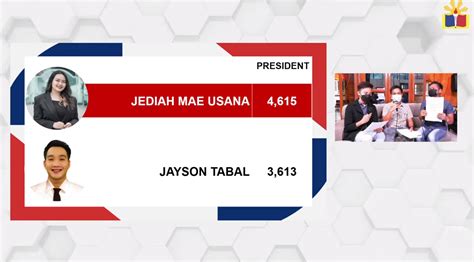 2022 ELECTION RESULTS: Urdaneta City, Pangasinan .